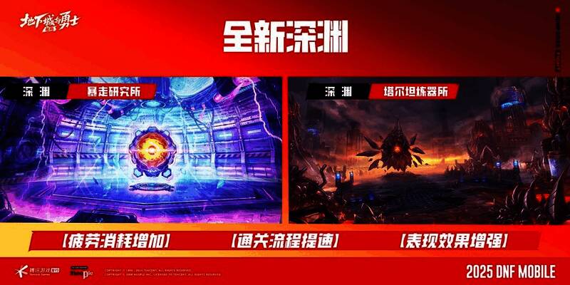 游戏界面展示深渊与祭坛合并后的地图选择界面，操作简洁直观