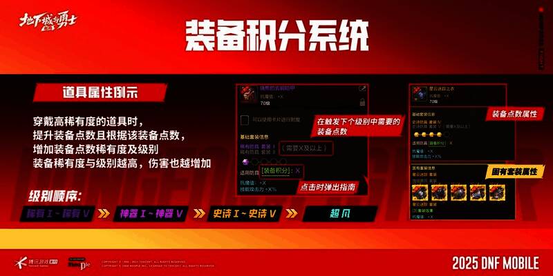 装备积分系统界面展示，显示多个阶段的成长进度条