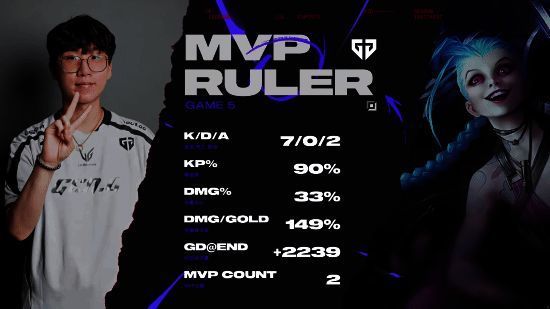 关键团战瞬间，GEN金克丝火力全开，队友紧密配合