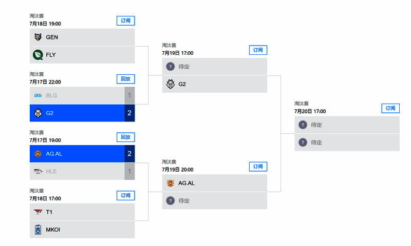 G2战队成员欢呼庆祝，背景为胜利特效与观众欢呼画面