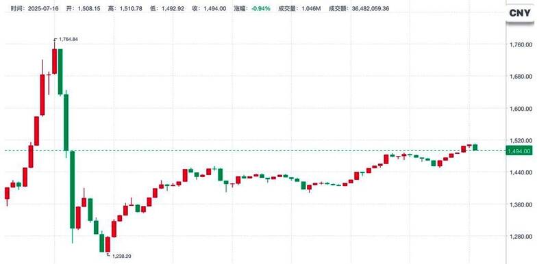 交易记录截图显示多个异常撤回订单，买家频繁取消已完成交易