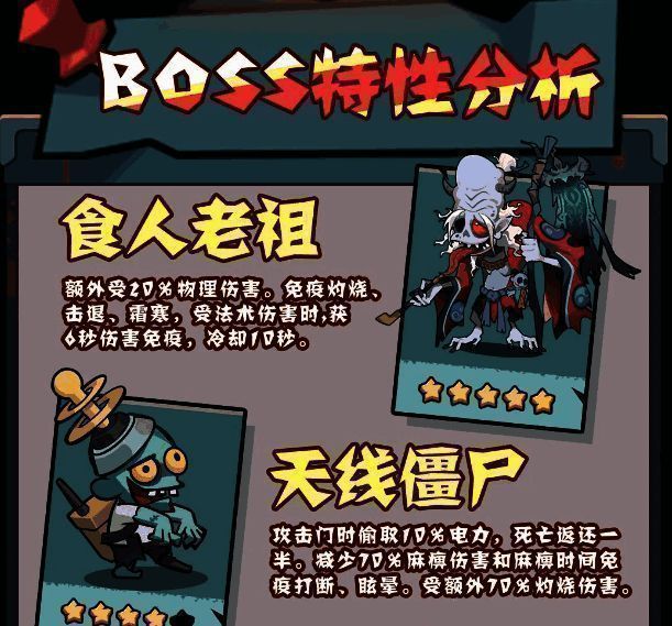 BOSS技能释放动画示意图，红色光波覆盖全场，标注为范围伤害技能