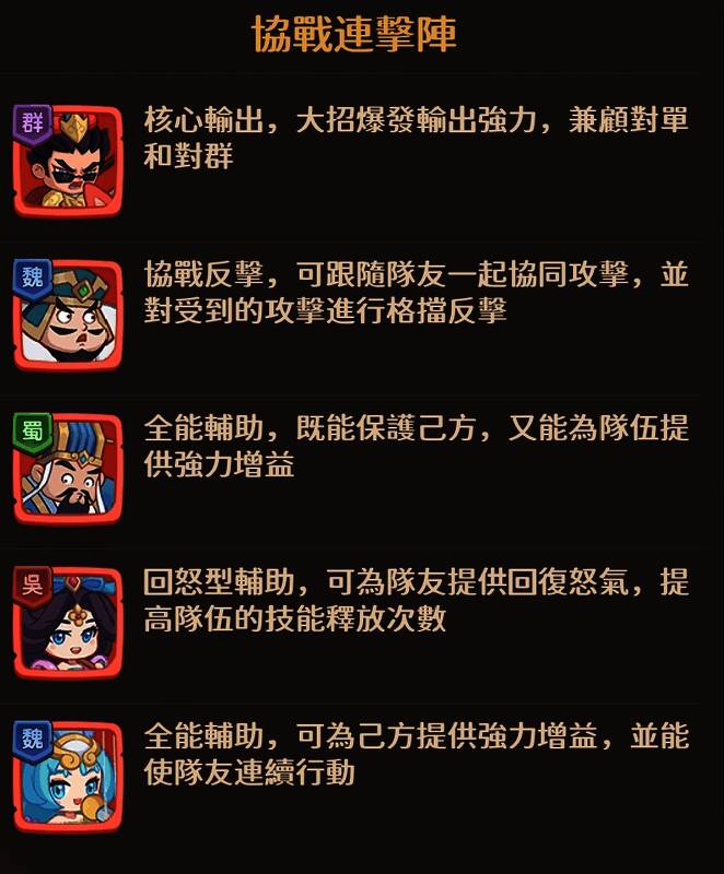 协战连击阵阵容展示，五位武将站位清晰，吕布位于C位，技能特效环绕