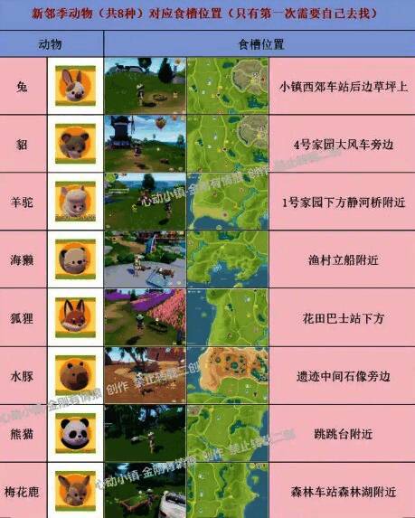 动物好感等级成长曲线图，展示各阶段解锁的互动与奖励