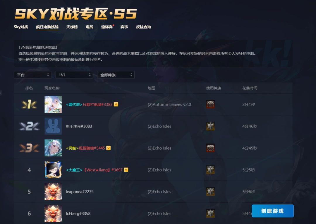 疯电挑战赛排行榜界面展示，前列玩家已获得‘掌管疯电的神’称号，战况激烈