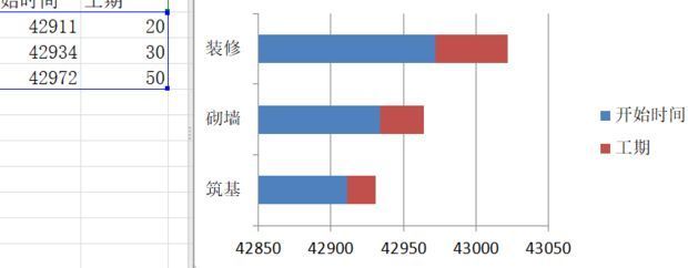 Excel中插入堆积条形图后的初始图表效果，任务按逆序排列