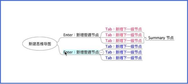 图示展示节点在同层级中向上移动，顺序发生改变