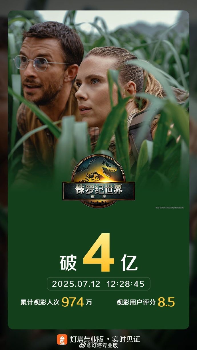 《侏罗纪世界：重生》电影海报，主角团队站在丛林中，背景是巨大的恐龙剪影，氛围紧张刺激