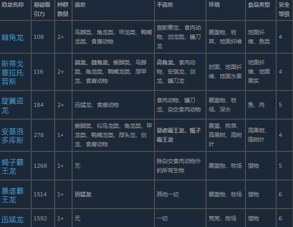 游戏内杂交种对比图：左为体型修长、鳞甲泛金属光泽的杂交草食龙，右为背脊耸立骨刺、瞳孔泛幽绿冷光的杂交肉食龙，二者站姿与环境光照形成强烈视觉反差