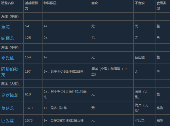 横向排列的7种海洋生物高清立绘：从左至右依次为鱼龙、蛇颈龙、上龙、沧龙、巨齿鲨、邓氏鱼、阿滕博罗龙，每只生物鳞甲纹理与鳍肢形态纤毫毕现，背景为深海渐变色