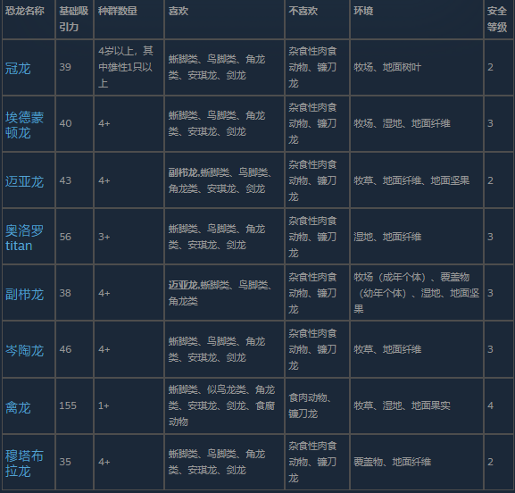 八格拼贴图展示《侏罗纪世界：进化3》全部鸭嘴龙物种：从左至右依次为埃德蒙顿龙、青岛龙、副栉龙、小贵族龙、短冠龙、赖氏龙、迈阿萨拉龙、栉龙，每只恐龙均呈现独特头冠结构与鳞甲纹理细节