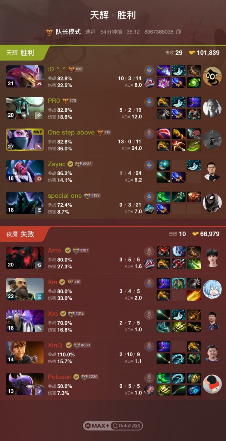 DOTA2游戏画面截图：尸王在团战中心疯狂吸血，血条暴涨，周围敌方英雄残血溃退，技能特效密集炸裂