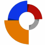 Google Web Designer1.3.36